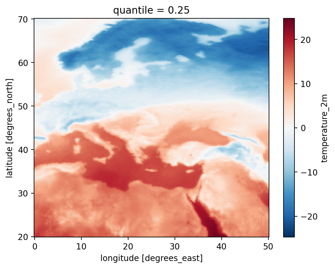 A plot showing precipitation in Mongolia for 2024-04-01